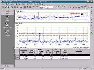 Agilent E7415A