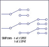 VTI Instruments SMP2005