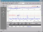 Agilent Technologies, Inc. E7415A