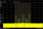 Keysight Technologies Inc. N7621B Signal Studio for Multitone Distortion