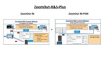 Erisys LLC ZoomOut-RS-Plus Instrument Control for Rohde & Schwarz Test Equipment SW and PDW Streaming
