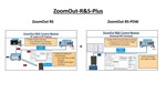 Erisys LLC ZoomOut-RS-Plus Adds Freq Mask to Advanced Triggering Mode to FSW - R&S Control Module SW