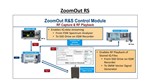 Erisys LLC ZoomOut-RS Instrument Control for Rohde & Schwarz FSW, SMW & IQW Test Equipment