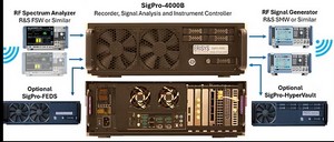Enterprise class instrument controller..