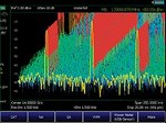 Keysight Technologies Inc. N9914A-236 Interference analyzer and spectrogram