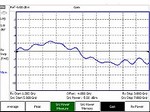 Keysight Technologies Inc. N9914A-208 USB power sensor measurements versus frequency