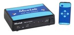 MUXLAB INC 500160