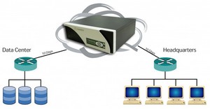 PacketStorm Communications Hurricane-V