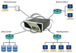 PacketStorm Communications Hurricane-III