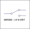 VTI Instruments SMP2009