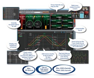 Yokogawa GA10