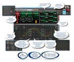 Yokogawa GA10 Data acquisition software